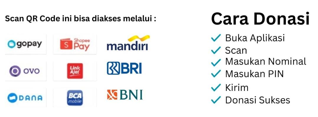 Cara Berdonasi di Yayasan Mandiri Amanah